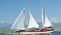 Sailing yacht BROTHERS